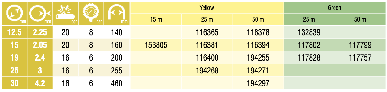 0.75 Inch Primabel 116400 Water Hose Reel 25 m Yellow 1.9 cm 