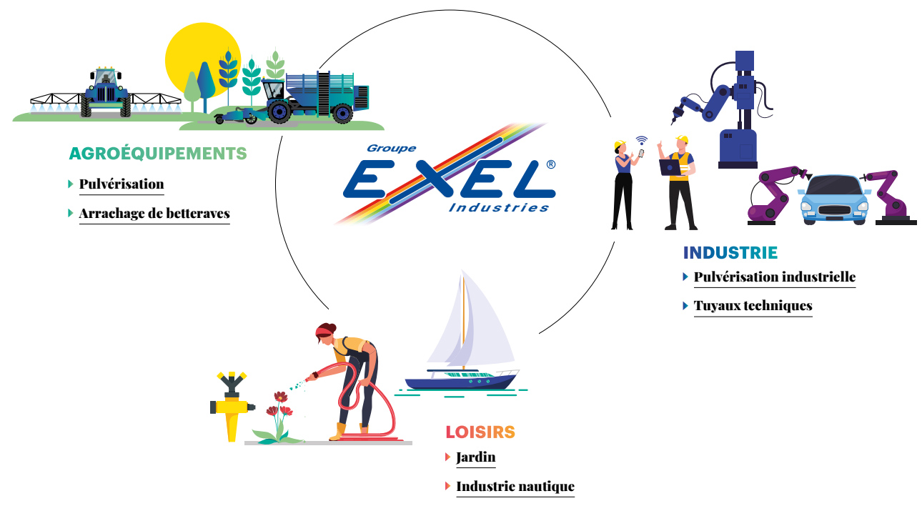 Groupe Exel Industries