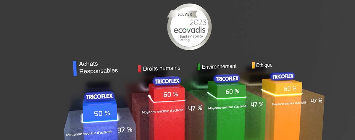 Détail du score Ecovadis de Tricoflex